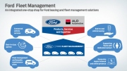 ​Ford a ALD zakládají podnik pro financování vozidel a správu vozových parků