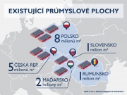 Ve střední Evropě se pronajalo nejvíce průmyslových ploch za 20 let
