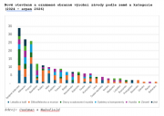 Evropský průmyslový trh získává nové zdroje poptávky. V Česku se jejich dopad zatím projevuje omezeně
