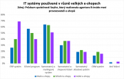 ​Seyfor: S rozvojem e-shopu roste význam komplexního řízení agendy