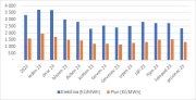 ​Trakční elektřinu pro SŽ v předpokládaném objemu 1 220 GWh zajistí Powertica Energie