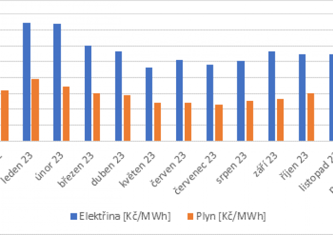​Trakční elektřinu pro SŽ v předpokládaném objemu 1 220 GWh zajistí Powertica Energie