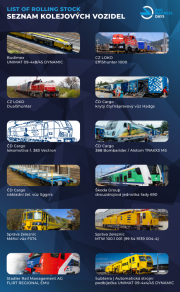 Na veletrhu RAIL BUSINESS DAYS v Ostravě se představí legendární Slovenská strela