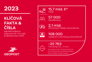 Skupina Geopost, jejíž součástí je i česká DPD, udržela loni stabilní tržby