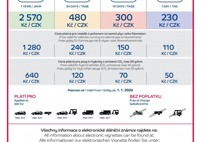 ​Poslanecká sněmovna schválila zmrazení cen dálničních známek a zavedení 24hodinové známky