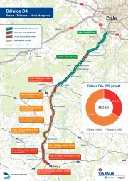 ​Dálnice D4 vstupuje do závěrečného roku výstavby, dokončeno je téměř 80 procent