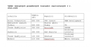 ​108 Real Estate: Platné stavební povolení může dvojnásobně zvýšit cenu nemovitosti