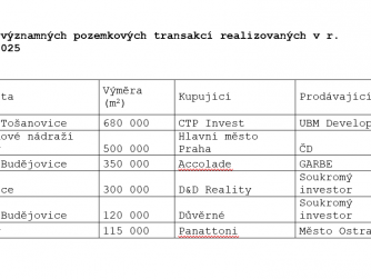 ​108 Real Estate: Platné stavební povolení může dvojnásobně zvýšit cenu nemovitosti