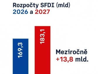 ​Vláda schválila návrh rekordního rozpočtu pro dopravní výstavbu