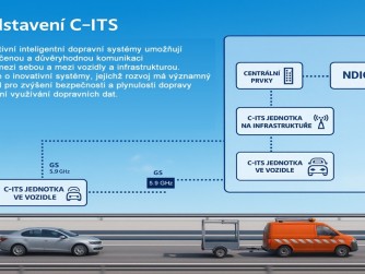 ​ŘSD: Rozvíjíme inteligentní dopravní systémy informující řidiče