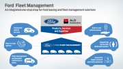 Ford a ALD zakládají podnik pro financování vozidel a správu vozových parků