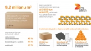 Do českých domácností dorazí z e-shopů ročně 9,2 milionu metrů kubických vzduchu