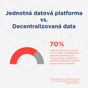 Sedmdesát procent velkých českých firem chce mít do tří let jednotnou datovou platformu