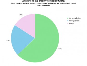 ​Seyfor: Rutinní přepisování dokladů brzdí digitalizaci profese účetních
