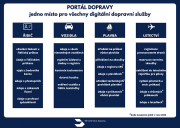 Ministerstvo dopravy spustilo Portál dopravy pro digitální dopravní služby