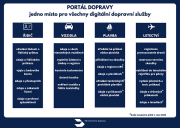 ​Ministerstvo dopravy spustilo Portál dopravy pro digitální dopravní služby