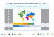 Pozor na silniční kamery, v evropských zemích jich je téměř padesát tisíc