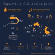 Způsob dopravy do práce výrazně ovlivňuje Čechy při výběru zaměstnání