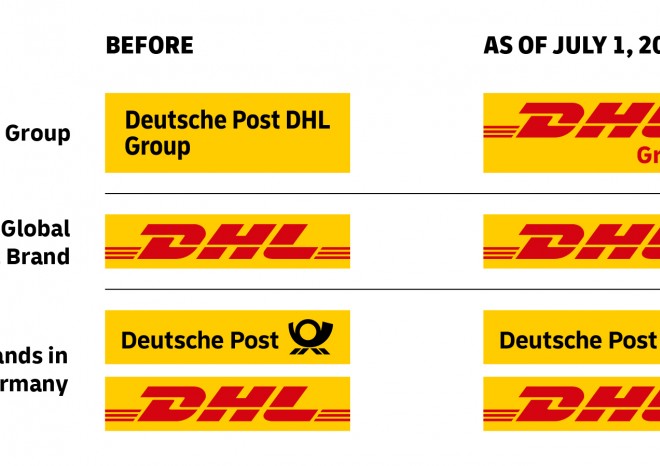 ​Deutsche Post DHL Group se přejmenuje na DHL Group