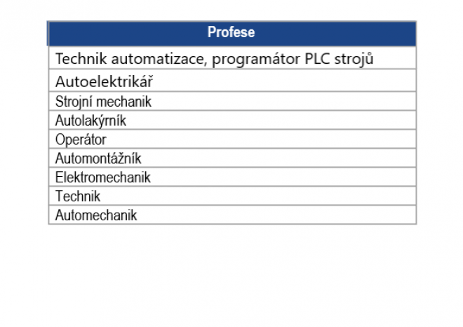 ​JenPráce.cz: Automotive rozevírá mzdové nůžky, nejvíce si polepšili lidé kolem automatizace a elektroniky