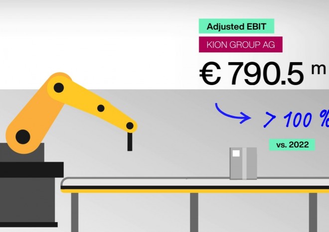 ​Skupina KION vykázala úspěšný finanční rok 2023, zvýšila ziskovost i cash flow